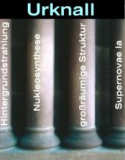 Die vier Säulen der Urknallhypothese