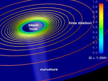Gravitationstrichter: Krümmung und gravitative Zeitdilatation
