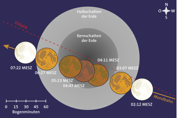 Totale Mondfinsternis über Deutschland - Spektrum der Wissenschaft