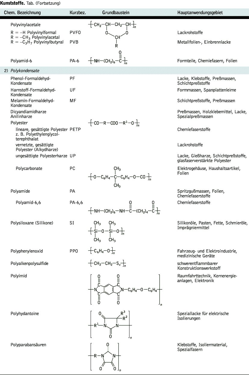 Kunststoffe Lexikon der Chemie