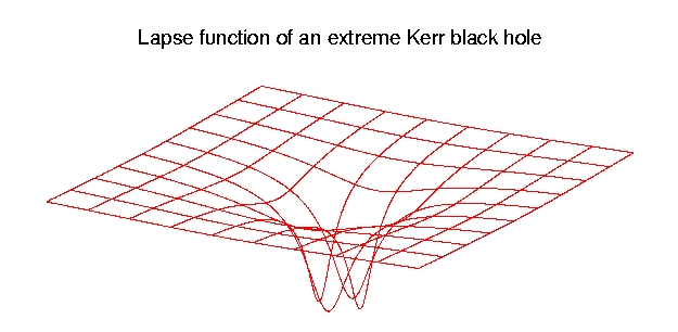 Lapse-Funktion visualisiert Gravitationstrichter