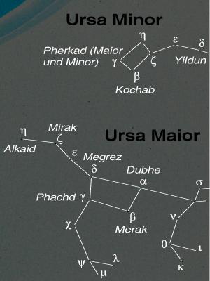 Ursa Maior und Ursa Minor digital fotografiert (8 sec Belichtung) am 31.03.2003 gegen 3 Uhr, Negativ
