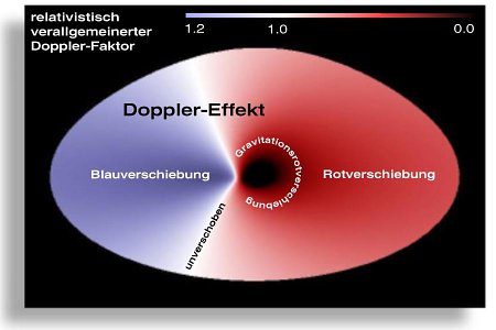 Effekte auf einer Scheibe bei 60° Neigung