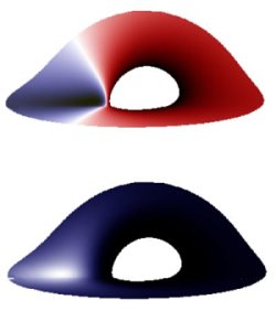 Verteilungen von g-Faktor und Emission bei 80° Neigung