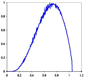 Buckelige Linienform