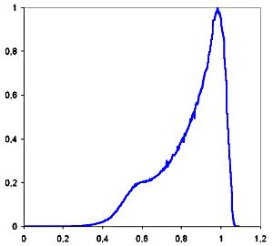 Schulterartige Linienform