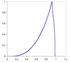 Dreieckige Linienform