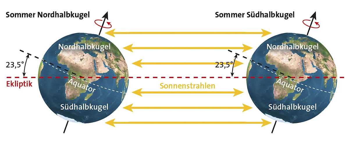 Welche Folgen Hat Die Neigung Der Erdachse www.spektrum.de