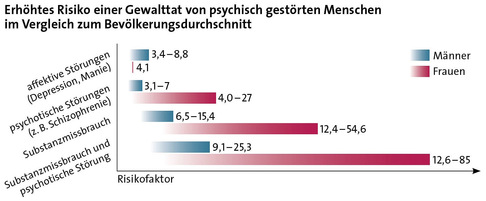 alkohol aggressiv was tun