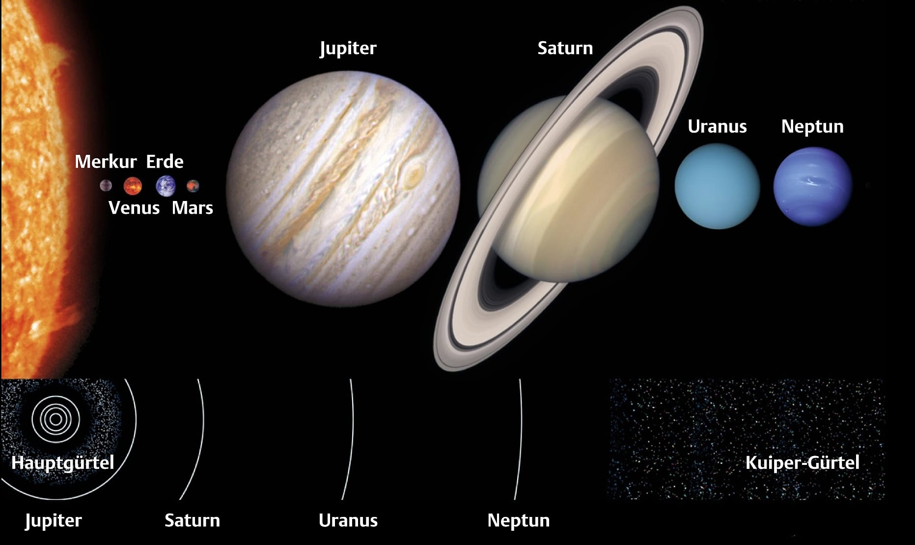Размеры планет солнечной системы по возрастанию фото (много фото ...