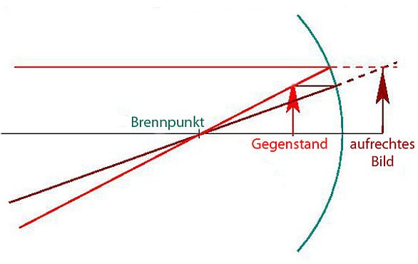 wann zeigt mir mein spiegelbild wer ich wirklich bin