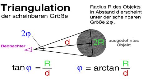 Triangulation der scheinbaren Größe aus Distanz und Radius