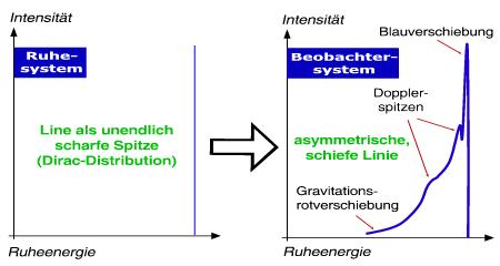 Aus Scharfer Zacke wird breiter Buckel