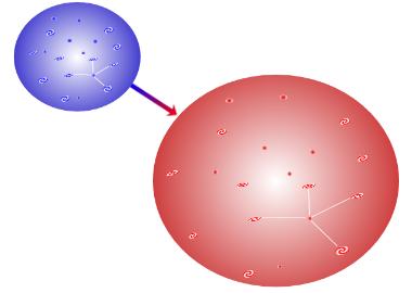 Expansion und Abkühlung des Universums