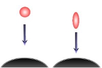 Gezeitenkräfte auf eine fallende Kugel