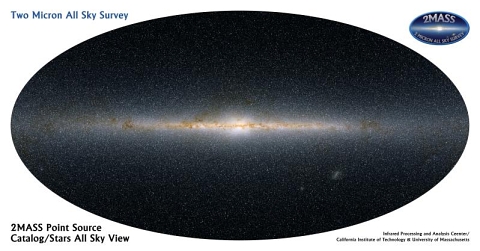 Panorama der Milchstraße, beobachtet mit 2MASS