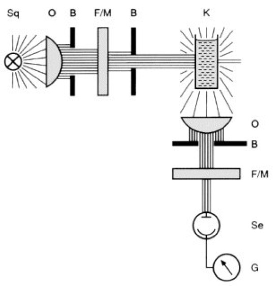 Fluorimeter Lexikon der Biologie
