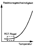 RGT-Regel