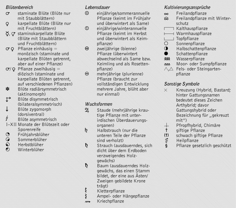 Botanische Zeichen Kompaktlexikon Der Biologie