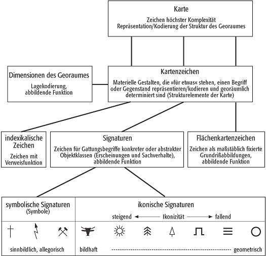 Kartenzeichen Lexikon Der Geowissenschaften