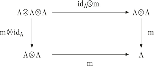 Abbildung 1 zum Lexikonartikel Algebra über <i>R</i> Abbildung 1 zum Lexikonartikel Algebra über <i/>R