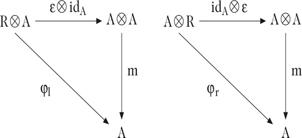 Abbildung 2 zum Lexikonartikel Algebra über <i>R</i> Abbildung 2 zum Lexikonartikel Algebra über <i/>R