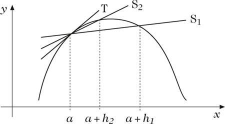 Abbildung 2 zum Lexikonartikel Analysis Abbildung 2 zum Lexikonartikel Analysis