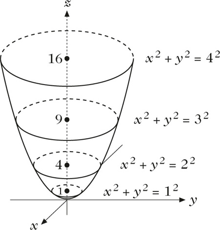 Abbildung 4 zum Lexikonartikel Analysis Abbildung 4 zum Lexikonartikel Analysis