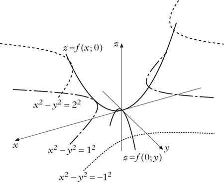 Abbildung 5 zum Lexikonartikel Analysis Abbildung 5 zum Lexikonartikel Analysis