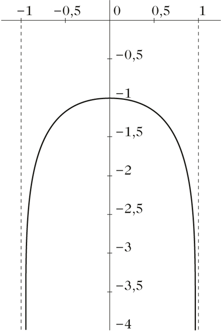 Abbildung 2 zum Lexikonartikel Arcuscosinusfunktion Abbildung 2 zum Lexikonartikel Arcuscosinusfunktion