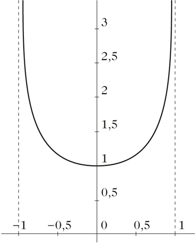 Abbildung 2 zum Lexikonartikel Arcussinusfunktion Abbildung 2 zum Lexikonartikel Arcussinusfunktion