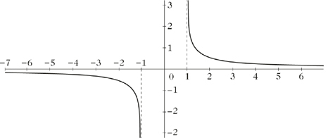 Abbildung 2 zum Lexikonartikel Areacosinusfunktion Abbildung 2 zum Lexikonartikel Areacosinusfunktion