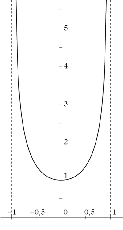 Abbildung 1 zum Lexikonartikel Areatangensfunktion Abbildung 1 zum Lexikonartikel Areatangensfunktion