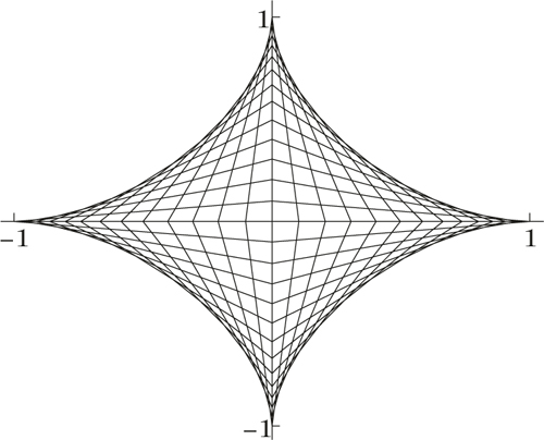 Abbildung 1 zum Lexikonartikel Astroide Abbildung 1 zum Lexikonartikel Astroide
