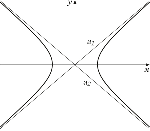 Abbildung 1 zum Lexikonartikel Asymptote Abbildung 1 zum Lexikonartikel Asymptote