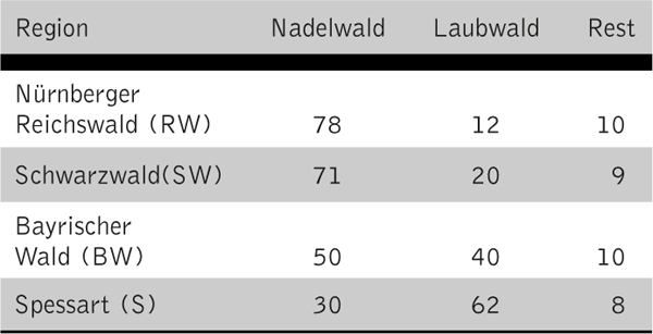 Abbildung 3 zum Lexikonartikel Balkendiagramm Abbildung 3 zum Lexikonartikel Balkendiagramm