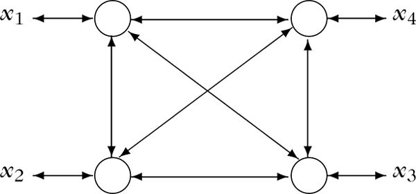 Abbildung 1 zum Lexikonartikel Boltzmann-Maschine