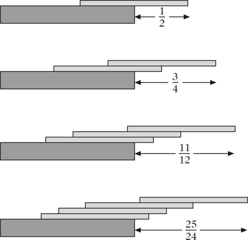 Abbildung 1 zum Lexikonartikel Buchproblem Abbildung 1 zum Lexikonartikel Buchproblem