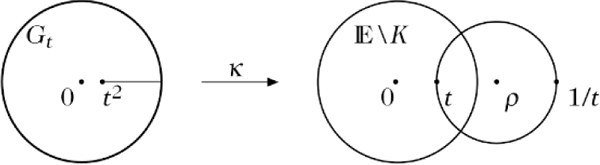 Abbildung 1 zum Lexikonartikel Carathéodory-Koebe-Theorie