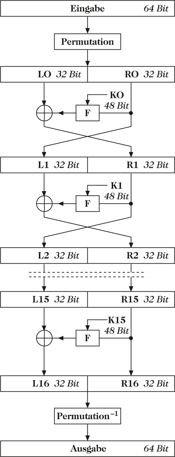 Abbildung 1 zum Lexikonartikel DES Abbildung 1 zum Lexikonartikel DES