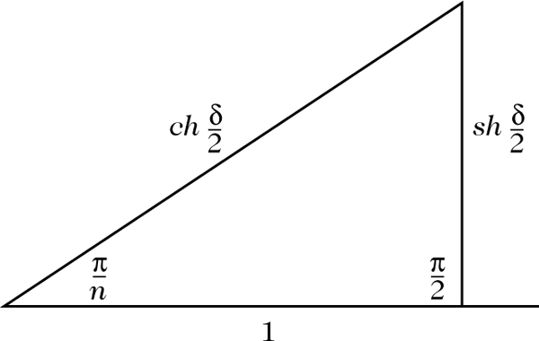 Abbildung 3 zum Lexikonartikel Das Erlanger Programm von Felix Klein Abbildung 3 zum Lexikonartikel Das Erlanger Programm von Felix Klein