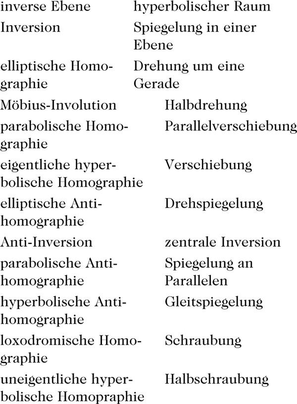 Abbildung 4 zum Lexikonartikel Das Erlanger Programm von Felix Klein Abbildung 4 zum Lexikonartikel Das Erlanger Programm von Felix Klein