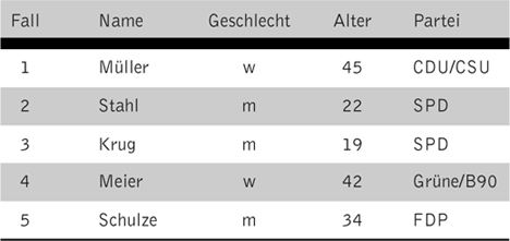 Abbildung 1 zum Lexikonartikel Datenmatrix Abbildung 1 zum Lexikonartikel Datenmatrix