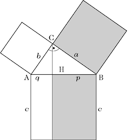 Abbildung 3 zum Lexikonartikel Der Satz des Pythagoras