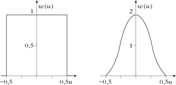Abbildung 2 zum Lexikonartikel Dichteschätzung Abbildung 2 zum Lexikonartikel Dichteschätzung