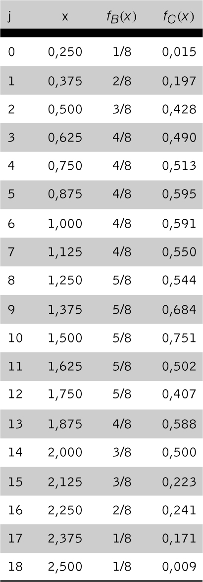 Abbildung 3 zum Lexikonartikel Dichteschätzung Abbildung 3 zum Lexikonartikel Dichteschätzung