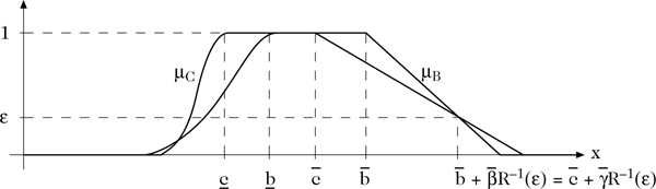 Abbildung 1 zum Lexikonartikel <i>ϵ</i>-Präferenz Abbildung 1 zum Lexikonartikel <i/>ϵ-Präferenz