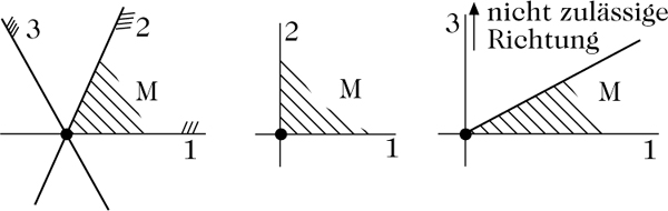Abbildung 3 zum Lexikonartikel Das Simplexverfahren Abbildung 3 zum Lexikonartikel Das Simplexverfahren