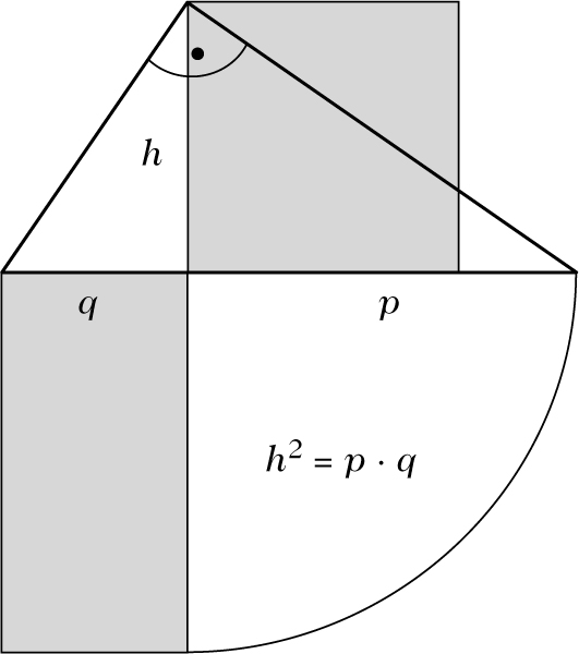 Abbildung 1 zum Lexikonartikel Euklid, Höhensatz des