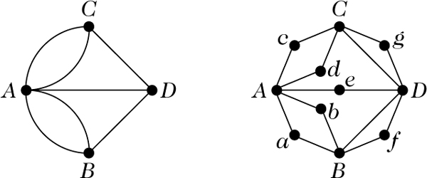 Abbildung 3 zum Lexikonartikel Graphentheorie